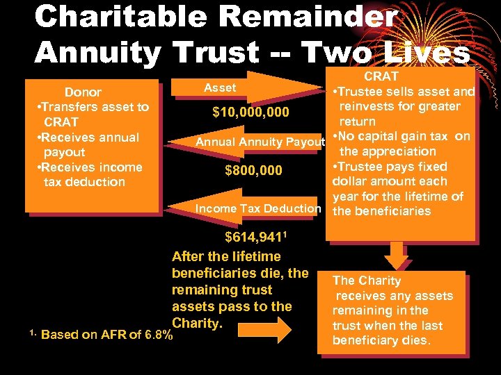 Charitable Remainder Annuity Trust -- Two Lives CRAT Asset • Trustee sells asset and
