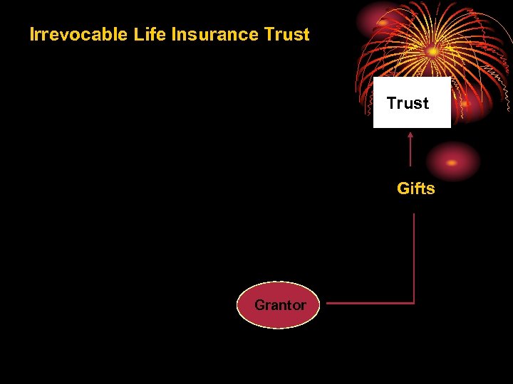 Irrevocable Life Insurance Trust Gifts Grantor 