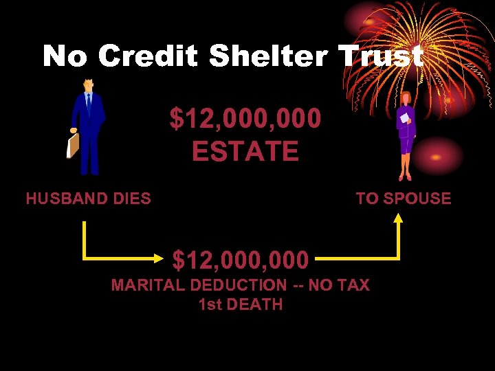 No Credit Shelter Trust $12, 000 ESTATE HUSBAND DIES TO SPOUSE $12, 000 MARITAL