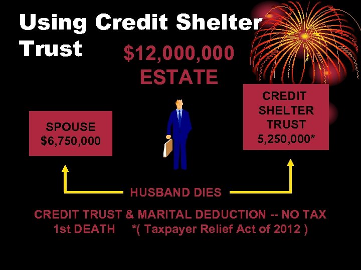 Using Credit Shelter Trust $12, 000 ESTATE CREDIT SHELTER TRUST 5, 250, 000* SPOUSE