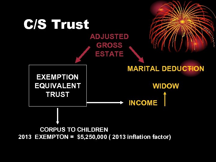 C/S Trust ADJUSTED GROSS ESTATE MARITAL DEDUCTION EXEMPTION EQUIVALENT TRUST WIDOW INCOME CORPUS TO