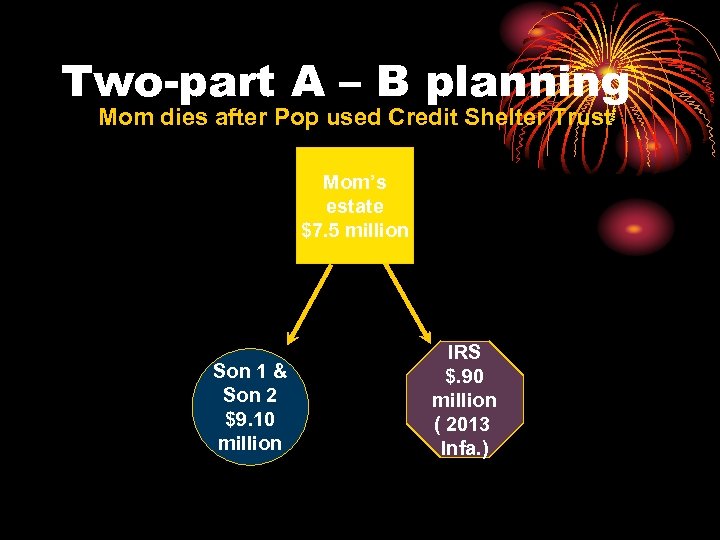 Two-part A – B planning Mom dies after Pop used Credit Shelter Trust Mom’s