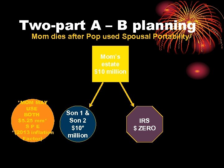 Two-part A – B planning Mom dies after Pop used Spousal Portability Mom’s estate