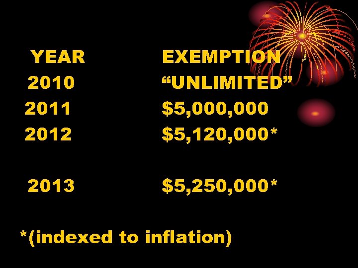 YEAR 2010 2011 2012 EXEMPTION “UNLIMITED” $5, 000 $5, 120, 000* 2013 $5, 250,