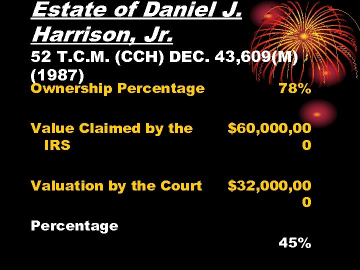 Estate of Daniel J. Harrison, Jr. 52 T. C. M. (CCH) DEC. 43, 609(M)