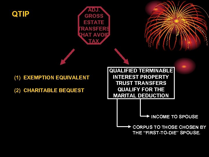 QTIP ADJ. GROSS ESTATE TRANSFERS THAT AVOID TAX (1) EXEMPTION EQUIVALENT (2) CHARITABLE BEQUEST