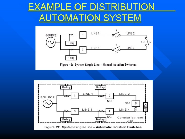 EXAMPLE OF DISTRIBUTION AUTOMATION SYSTEM 