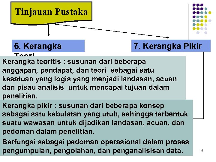 Tinjauan Pustaka 6. Kerangka Teori 7. Kerangka Pikir Kerangka teoritis : susunan dari beberapa