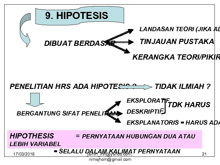 9. HIPOTESIS LANDASAN TEORI (JIKA AD TINJAUAN PUSTAKA DIBUAT BERDASAR: KERANGKA TEORI/PIKIR PENELITIAN HRS