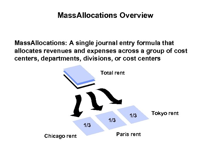 Mass. Allocations Overview Mass. Allocations: A single journal entry formula that allocates revenues and