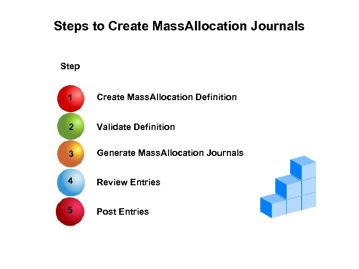 Steps to Create Mass. Allocation Journals Step 1 Create Mass. Allocation Definition 2 Validate