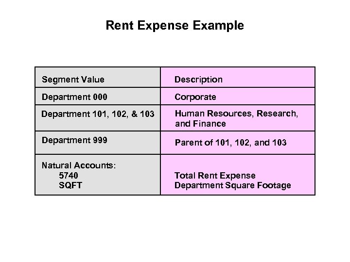 Rent Expense Example Segment Value Description Department 000 Corporate Department 101, 102, & 103