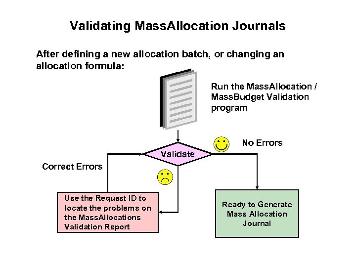 Validating Mass. Allocation Journals After defining a new allocation batch, or changing an allocation