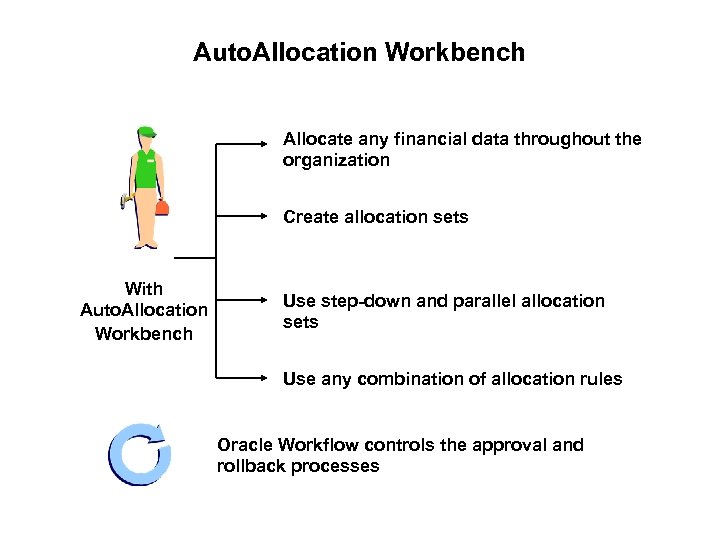 Auto. Allocation Workbench Allocate any financial data throughout the organization Create allocation sets With