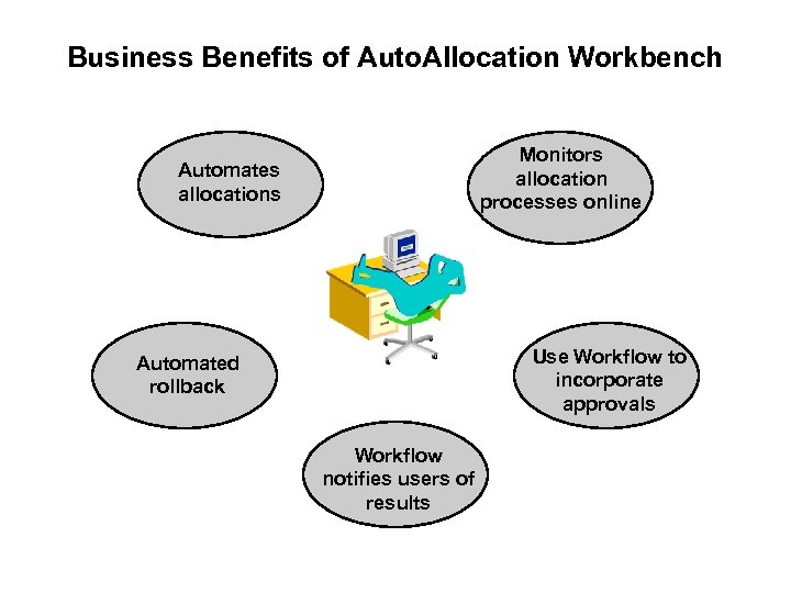 Business Benefits of Auto. Allocation Workbench Monitors allocation processes online Automates allocations Use Workflow