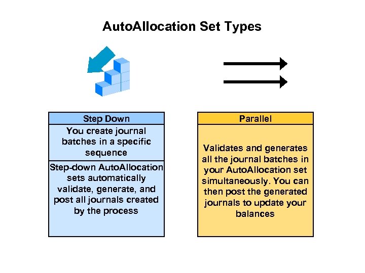 Auto. Allocation Set Types Step Down You create journal batches in a specific sequence