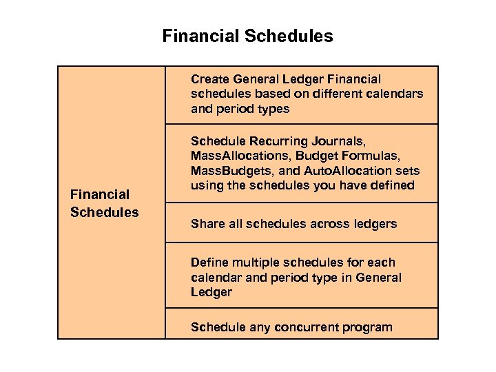 Financial Schedules Create General Ledger Financial schedules based on different calendars and period types