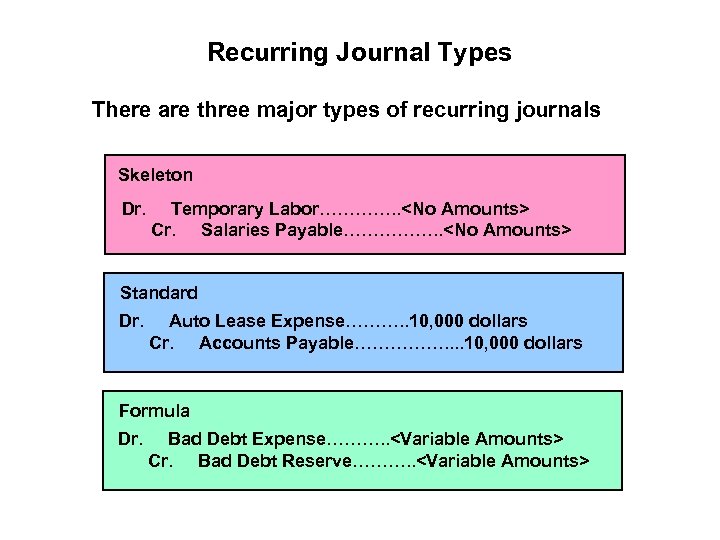 Recurring Journal Types There are three major types of recurring journals Skeleton Dr. Temporary