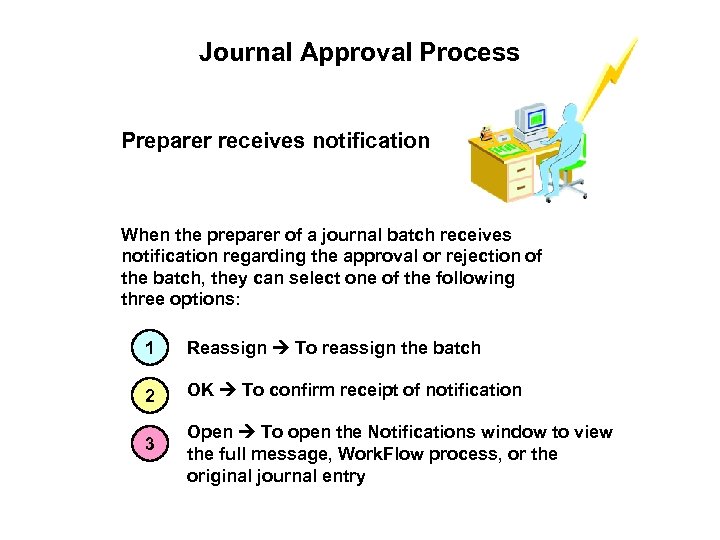 Journal Approval Process Preparer receives notification When the preparer of a journal batch receives