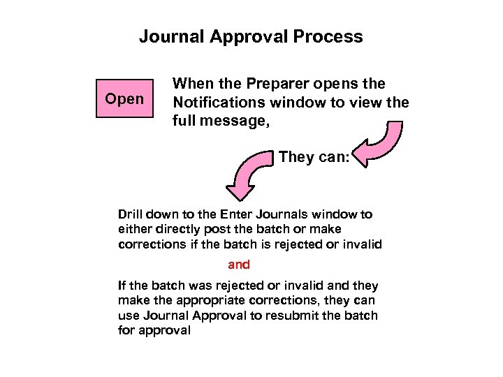 Journal Approval Process Open When the Preparer opens the Notifications window to view the