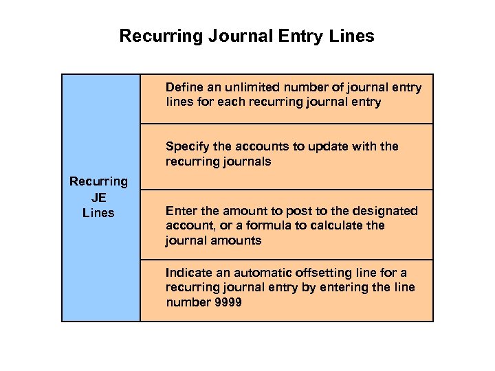 Recurring Journal Entry Lines Define an unlimited number of journal entry lines for each