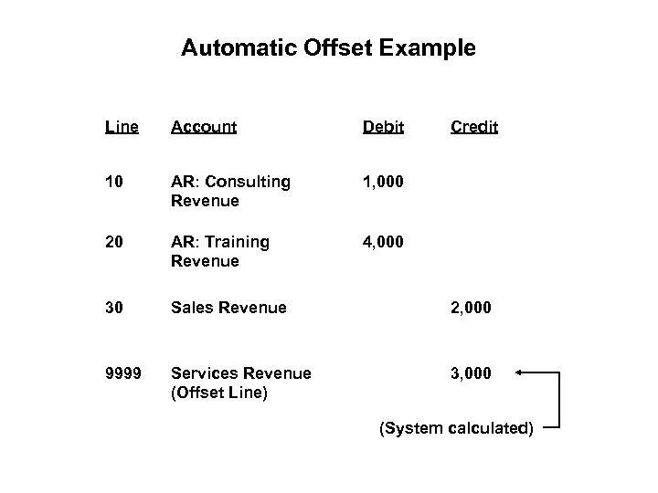 Automatic Offset Example Line Account Debit Credit 10 AR: Consulting Revenue 1, 000 20