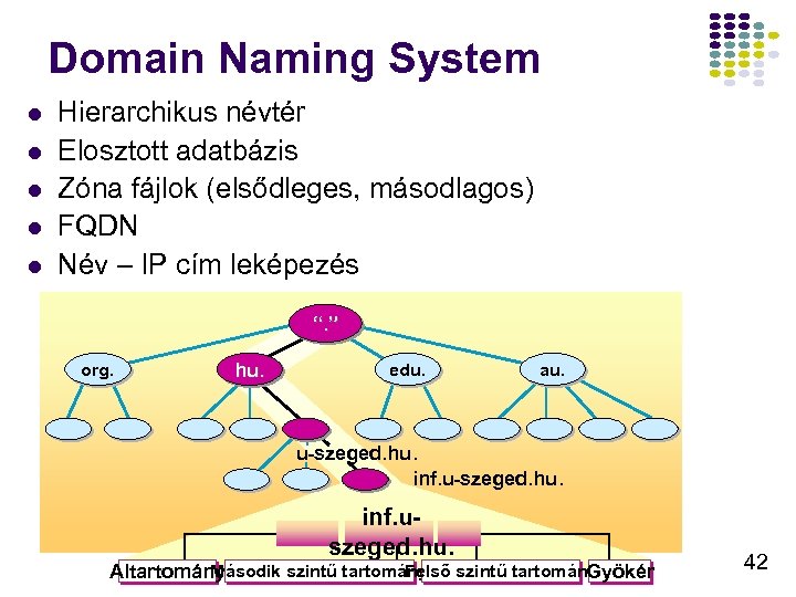Domain Naming System l l l Hierarchikus névtér Elosztott adatbázis Zóna fájlok (elsődleges, másodlagos)