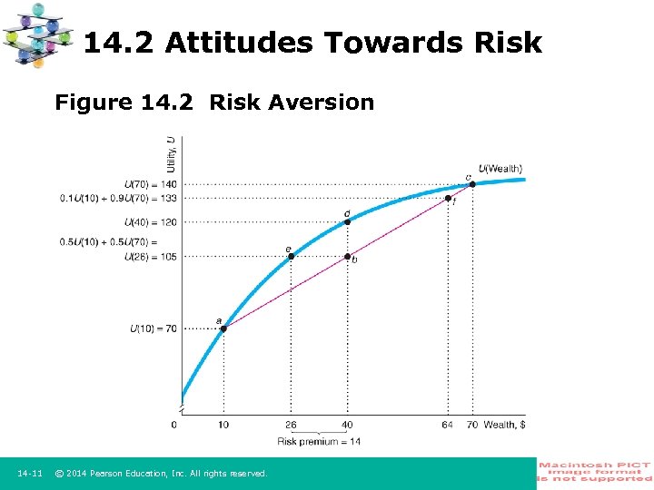 14. 2 Attitudes Towards Risk Figure 14. 2 Risk Aversion 14 11 © 2014