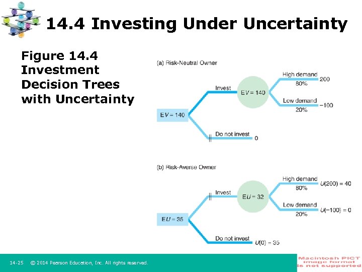 14. 4 Investing Under Uncertainty Figure 14. 4 Investment Decision Trees with Uncertainty 14