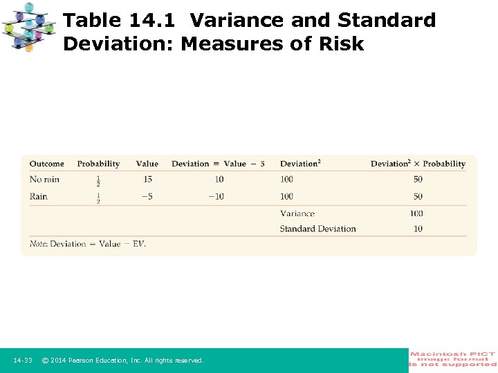 Table 14. 1 Variance and Standard Deviation: Measures of Risk 14 33 © 2014