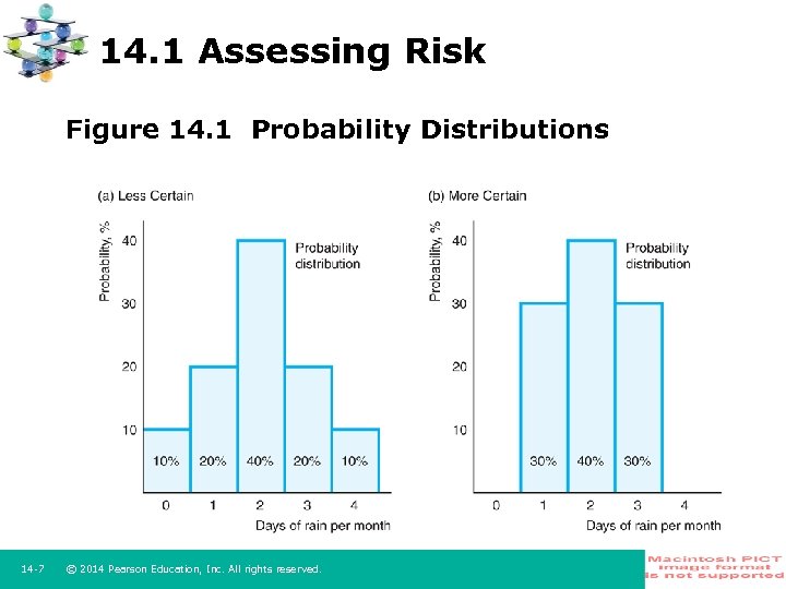 14. 1 Assessing Risk Figure 14. 1 Probability Distributions 14 7 © 2014 Pearson