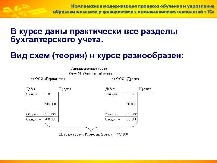 В курсе даны практически все разделы бухгалтерского учета. Вид схем (теория) в курсе разнообразен: