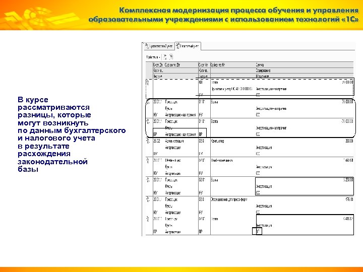 В курсе рассматриваются разницы, которые могут возникнуть по данным бухгалтерского и налогового учета в