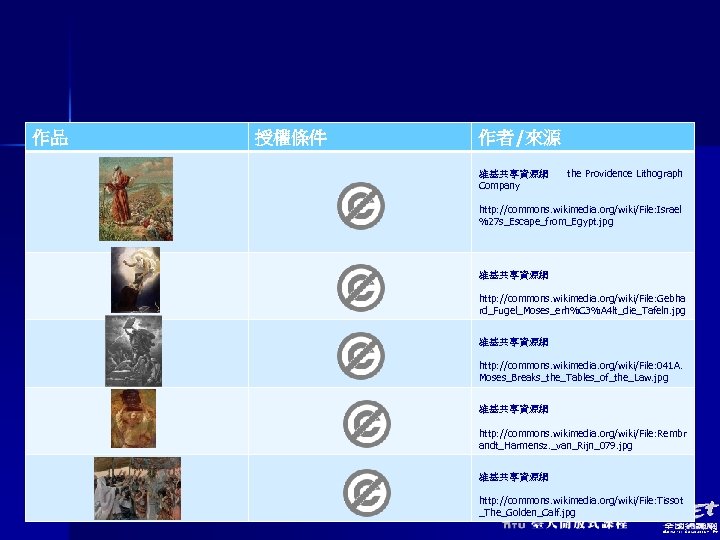 作品 授權條件 作者/來源 維基共享資源網 Company the Providence Lithograph http: //commons. wikimedia. org/wiki/File: Israel %27