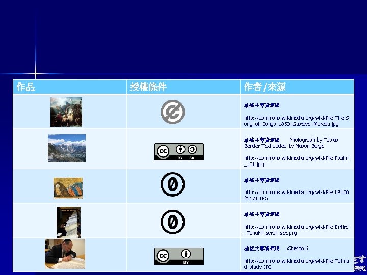 作品 授權條件 作者/來源 維基共享資源網 http: //commons. wikimedia. org/wiki/File: The_S ong_of_Songs_1853_Gustave_Moreau. jpg 維基共享資源網 Photograph by