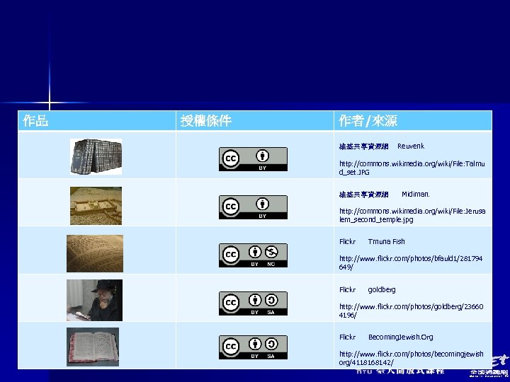 作品 授權條件 作者/來源 維基共享資源網 Reuvenk http: //commons. wikimedia. org/wiki/File: Talmu d_set. JPG 維基共享資源網 Midiman.