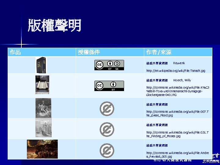 版權聲明 作品 授權條件 作者/來源 維基共享資源網 Reuvenk http: //en. wikipedia. org/wiki/File: Tanach. jpg 維基共享資源網 Horsch,