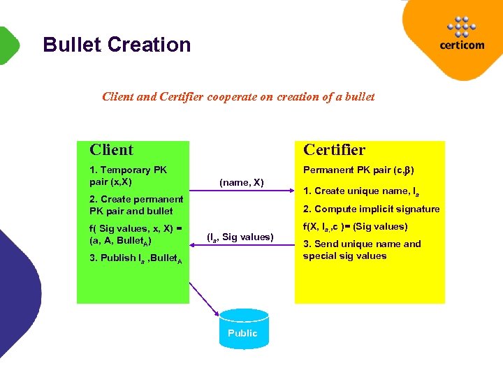 Bullet Creation Client and Certifier cooperate on creation of a bullet Client Certifier 1.