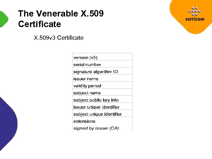 The Venerable X. 509 Certificate X. 509 v 3 Certificate 