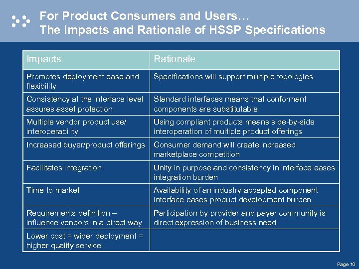 For Product Consumers and Users… The Impacts and Rationale of HSSP Specifications Impacts Rationale