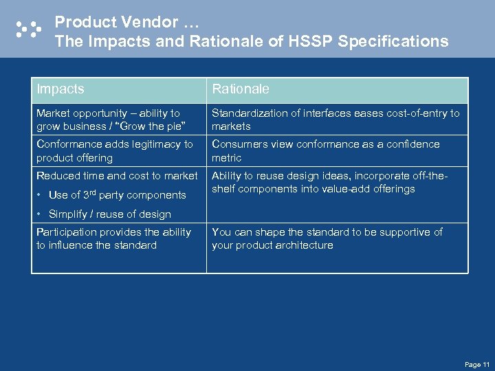 Product Vendor … The Impacts and Rationale of HSSP Specifications Impacts Rationale Market opportunity
