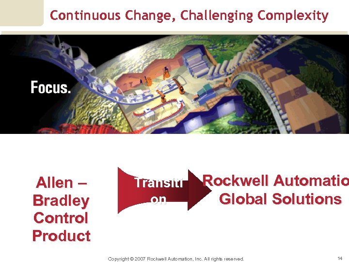 Continuous Change, Challenging Complexity Allen – Bradley Control Product Transiti on Rockwell Automatio Global