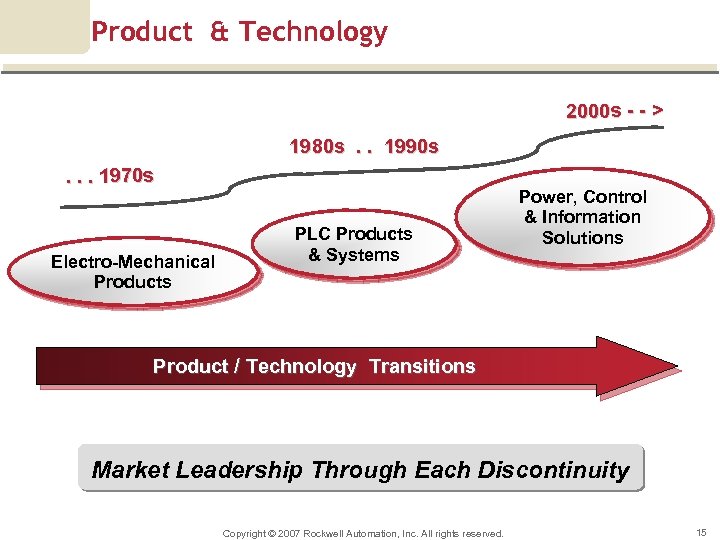 Product & Technology 2000 s - - > 1980 s. . 1990 s .