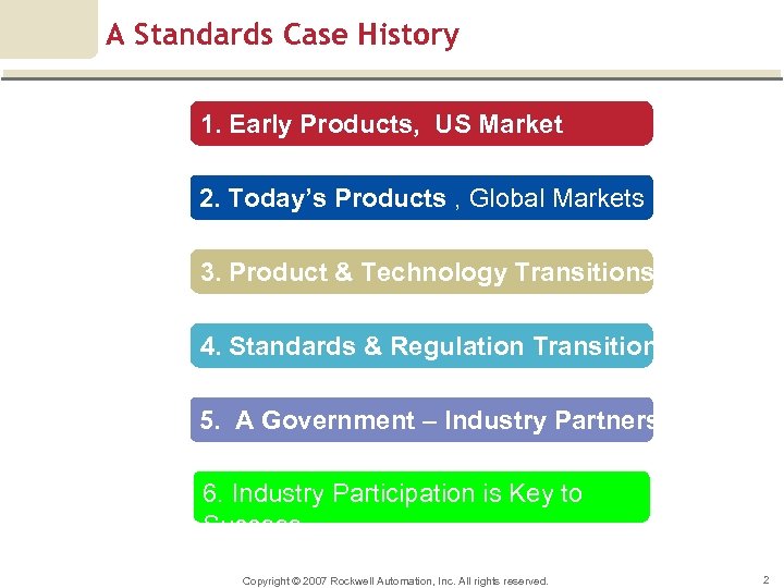 A Standards Case History 1. Early Products, US Market 2. Today’s Products , Global