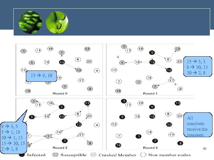 15 9, 10 9 3, 5 5 1, 19 10 1, 13 13 10,