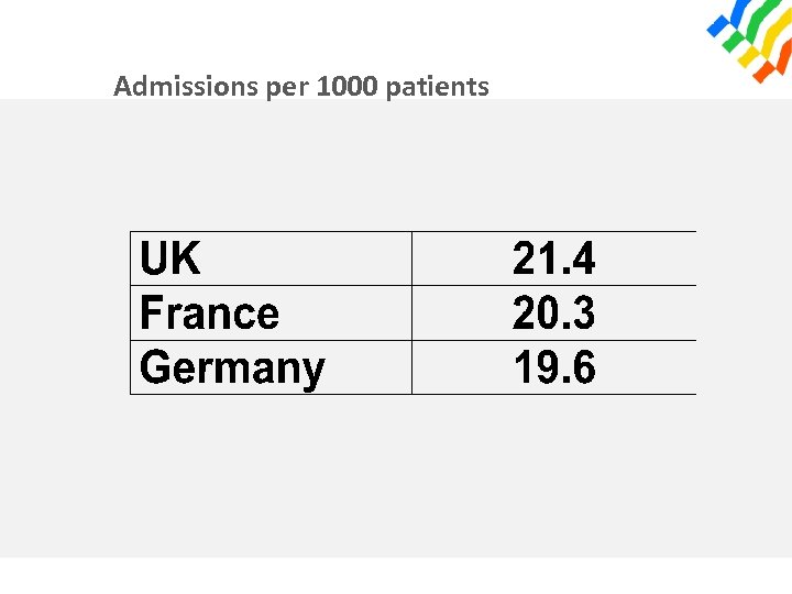 Admissions per 1000 patients 