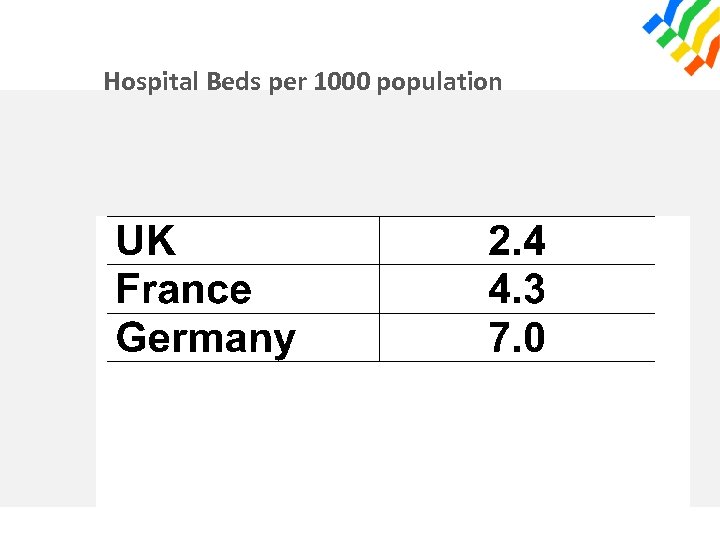 Hospital Beds per 1000 population 