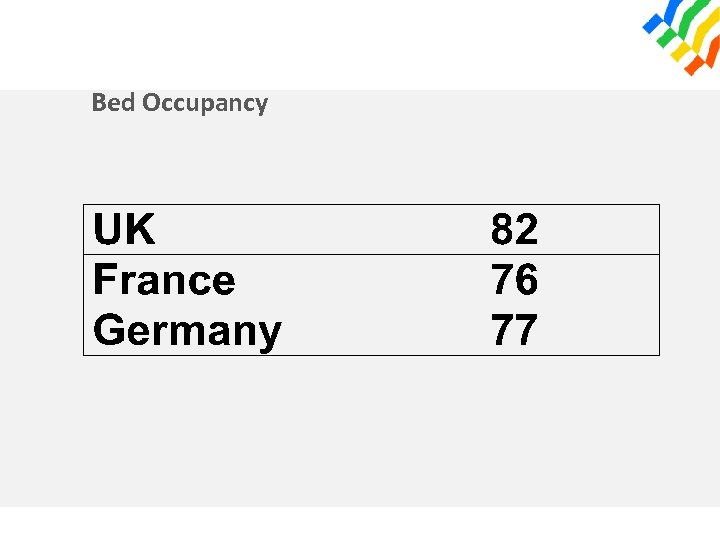 Bed Occupancy 