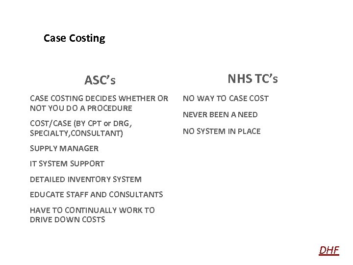 Case Costing ASC’s CASE COSTING DECIDES WHETHER OR NOT YOU DO A PROCEDURE COST/CASE