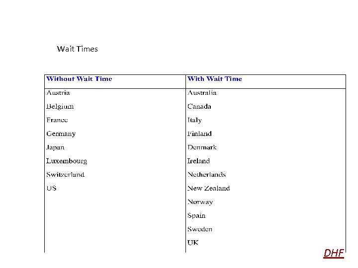 Wait Times DHF 